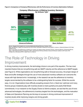 Page 11
Figure 4. Comparison of Company Effectiveness with the Performance of Inventory Optimization Software
The Role of Technology in Driving
Improvement
In driving inventory improvements, the technology choice is one part of the equation. The two most
important factors that are not performing well are S&OP maturity and the adherence to S&OP targets
(see Figure 5). While organizations are not performing well on forecast accuracy, the proper design of
flows and buffer strategies through the use of more advanced inventory software can overcome the
issues with high demand error. Increasingly, in the research we see the adherence to inventory
targets recommended by the software to be a distinguishing factor for success. While this sounds
easy, it is not. Organizations have difficulty accepting answers from a ‘black box’ optimizer and many
finance groups mistakenly play with inventory levels to meet quarterly and yearly Wall Street
commitments. In our research on the Supply Chains to Admire analysis, we see that the use of more
advanced technologies, the adherence to inventory targets from the technologies, and the maturation
of Sales and Operations Planning are the keys to success in driving continued improvement of
inventory levels while improving margins and driving growth.
 