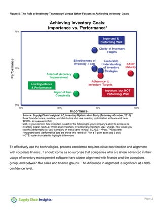 Page 12
Figure 5. The Role of Inventory Technology Versus Other Factors in Achieving Inventory Goals
To effectively use the technologies, process excellence requires close coordination and alignment
with corporate finance. It should come as no surprise that companies who are more advanced in their
usage of inventory management software have closer alignment with finance and the operations
group, and between the sales and finance groups. The difference in alignment is significant at a 90%
confidence level.
 