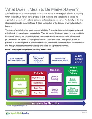 Page 14
What Does It Mean to Be Market-Driven?
A market-driven value network senses and responds market-to-market (from channel to supplier).
When successful, a market-driven process is both horizontal and bidirectional to enable the
organization to continually test and learn and orchestrate processes cross-functionally. In the five-
stage maturity model shown in Figure 7, it is a continuation of the demand-driven value network
journey.
The focus of a market-driven value network is holistic. The design is to maximize opportunity and
mitigate risk in the end-to-end supply chain. When successful, these processes become outside-in,
focused on sensing and responding based on channel demand versus the more conventional
processes that are inside-out, driving deterministic optimization based on shipment and order
patterns. In the development of outside-in processes, companies orchestrate cross-functional trade-
offs through processes like network design and Sales and Operations Planning.
Figure 7. Five-Stage Maturity Model to Becoming Market-Driven
 