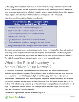 Page 15
As the supply chain becomes more market-driven, the role of inventory becomes more important. It
requires the management of flows, buffers and constraints in concurrent optimization. A traditional
focus on forecast accuracy is not sufficient. Instead, it requires holistic thinking. Some of the greatest
misconceptions in the development of market-driven strategies are listed in Figure 8.
Figure 8. Common Misconceptions of Market-Driven Strategies
Companies executing a market-driven strategy need to design inventory buffers along with push/pull
decoupling points, analyze inventory levels and set-points at multiple nodes simultaneously in the
value network, and design the supply chain with a keen focus on the form and function of inventory.
The old techniques of deterministic optimization node-by-node are not adequate.
What Is the Role of Inventory in a
Market-Driven Value Network?
As companies increase the number of items on the item master, and deploy demand-shaping
strategies, demand latency increases. Demand latency is the time for the purchase of an item by an
end-consumer to be translated across multiple tiers of the supply chain into an order to drive
replenishment. The longer the tail of the supply chain, the greater the demand latency. For example,
in consumer packaged goods products, an over-the-counter drug can have a demand latency of 45-
60 days, while a fast moving consumer good like carbonated beverages has a demand latency of 1-2
days. The greater the demand latency, and the longer the tail within the supply chain, the more
important the design of inventory strategies.
A summary of organizational tensions is shown in Figure 9.
 