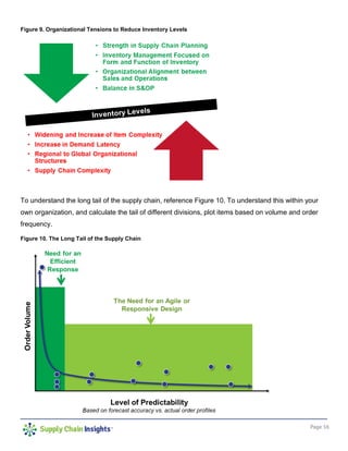 Page 16
Figure 9. Organizational Tensions to Reduce Inventory Levels
To understand the long tail of the supply chain, reference Figure 10. To understand this within your
own organization, and calculate the tail of different divisions, plot items based on volume and order
frequency.
Figure 10. The Long Tail of the Supply Chain
 