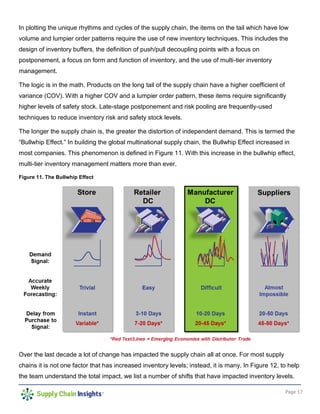 Page 17
In plotting the unique rhythms and cycles of the supply chain, the items on the tail which have low
volume and lumpier order patterns require the use of new inventory techniques. This includes the
design of inventory buffers, the definition of push/pull decoupling points with a focus on
postponement, a focus on form and function of inventory, and the use of multi-tier inventory
management.
The logic is in the math. Products on the long tail of the supply chain have a higher coefficient of
variance (COV). With a higher COV and a lumpier order pattern, these items require significantly
higher levels of safety stock. Late-stage postponement and risk pooling are frequently-used
techniques to reduce inventory risk and safety stock levels.
The longer the supply chain is, the greater the distortion of independent demand. This is termed the
“Bullwhip Effect.” In building the global multinational supply chain, the Bullwhip Effect increased in
most companies. This phenomenon is defined in Figure 11. With this increase in the bullwhip effect,
multi-tier inventory management matters more than ever.
Figure 11. The Bullwhip Effect
Over the last decade a lot of change has impacted the supply chain all at once. For most supply
chains it is not one factor that has increased inventory levels; instead, it is many. In Figure 12, to help
the team understand the total impact, we list a number of shifts that have impacted inventory levels.
 