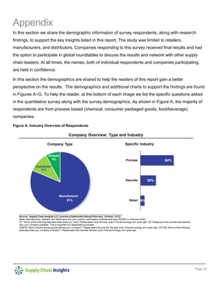 Page 22
Appendix
In this section we share the demographic information of survey respondents, along with research
findings, to support the key insights listed in this report. The study was limited to retailers,
manufacturers, and distributors. Companies responding to this survey received final results and had
the option to participate in global roundtables to discuss the results and network with other supply
chain leaders. At all times, the names, both of individual respondents and companies participating,
are held in confidence.
In this section the demographics are shared to help the readers of this report gain a better
perspective on the results. The demographics and additional charts to support the findings are found
in Figures A–G. To help the reader, at the bottom of each image we list the specific questions asked
in the quantitative survey along with the survey demographics. As shown in Figure A, the majority of
respondents are from process based (chemical, consumer packaged goods, food/beverage)
companies.
Figure A. Industry Overview of Respondents
 