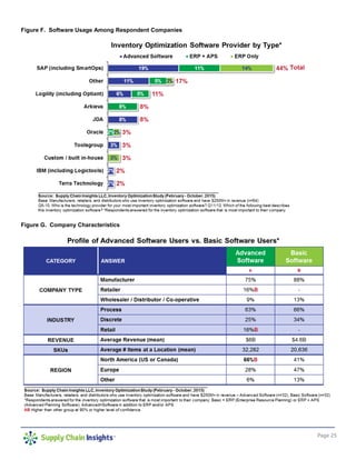 Page 25
Figure F. Software Usage Among Respondent Companies
Figure G. Company Characteristics
 