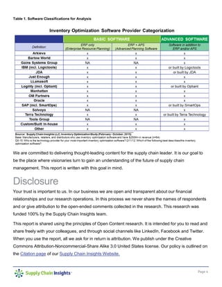 Page 4
Table 1. Software Classifications for Analysis
We are committed to delivering thought-leading content for the supply chain leader. It is our goal to
be the place where visionaries turn to gain an understanding of the future of supply chain
management. This report is written with this goal in mind.
Disclosure
Your trust is important to us. In our business we are open and transparent about our financial
relationships and our research operations. In this process we never share the names of respondents
and or give attribution to the open-ended comments collected in the research. This research was
funded 100% by the Supply Chain Insights team.
This report is shared using the principles of Open Content research. It is intended for you to read and
share freely with your colleagues, and through social channels like LinkedIn, Facebook and Twitter.
When you use the report, all we ask for in return is attribution. We publish under the Creative
Commons Attribution-Noncommercial-Share Alike 3.0 United States license. Our policy is outlined on
the Citation page of our Supply Chain Insights Website.
 