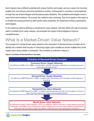 Page 6
Each industry has a different potential with unique rhythms and cycles; and as a result, the inventory
targets from one industry cannot be ascribed to another. Improvement in inventory is accomplished
through the use of technologies and focused process discipline. The available technologies come in
many forms and variations. As a result, the market is very confusing. One of our goals in this report is
to simplify the buying process by defining the value proposition for advanced inventory optimization
technologies.
In this report we start by defining a market-driven value network. We then define the role of inventory
within a market-driven value network, and evaluate the impact of technologies to improve
competitiveness.
What Is a Market-Driven Value Network?
The concept of a market-driven value network is the maturation of demand-driven concepts and is
defined as a network that focuses on improving supply chain excellence across multiple tiers of the
supply chain using outside-in processes. This evolution is outlined in Figure 2.
Figure 2. Evolution of Demand-Driven Concepts
 