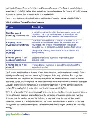 Page 8
right-size buffers and focus on both form and function of inventory. The focus is more holistic. It
becomes more outside-in with a focus on multi-tier value networks and the determination of inventory
strategies at multiple tiers, or nodes, within the supply chain.
The concepts fundamental to defining form and function of inventory are explained in Table 3.
Table 3. Definition of Form and Function of Inventory
The first step is getting clear on the role of lead times, inventory, and operations complexity. A high-
capacity manufacturing plant can have a high throughput, but a long cycle time. The longer the
response time, and the greater the variability, the greater the need for inventory buffers. Capacity,
lead-times, cycles, and throughputs are intrinsically linked in the determination of inventory strategies.
As supply chains become more global, it becomes more complex, requiring technologies and the
design of the supply chain to ensure that inventory is the appropriate buffer.
Within the organization there are many supply chains. As companies become more customer centric,
there is a focus on customer segmentation and the translation of business policies into inventory
strategies. For the greatest success the definition of inventory strategies needs to be closely
interwoven into this work. Companies with the best results use both network design and inventory
management technologies to design and define inventory buffer strategies based on the operating
strategy.
 