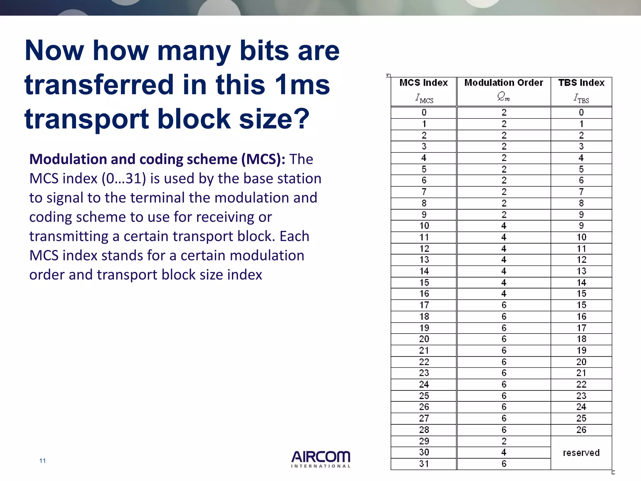 11 © 2013 AIRCOM International Ltd
Now how many bits are
transferred in this 1ms
transport block size?
Modulation and coding scheme (MCS): The
MCS index (0…31) is used by the base station
to signal to the terminal the modulation and
coding scheme to use for receiving or
transmitting a certain transport block. Each
MCS index stands for a certain modulation
order and transport block size index
 