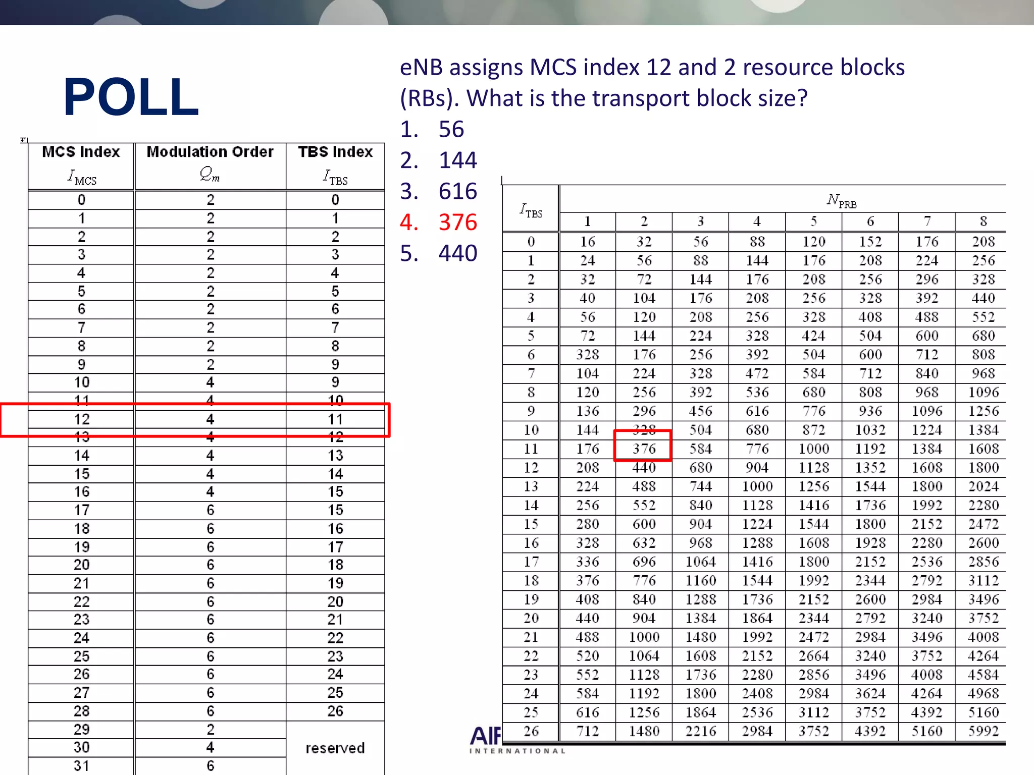 16 © 2013 AIRCOM International Ltd
POLL
eNB assigns MCS index 12 and 2 resource blocks
(RBs). What is the transport block size?
1. 56
2. 144
3. 616
4. 376
5. 440
 