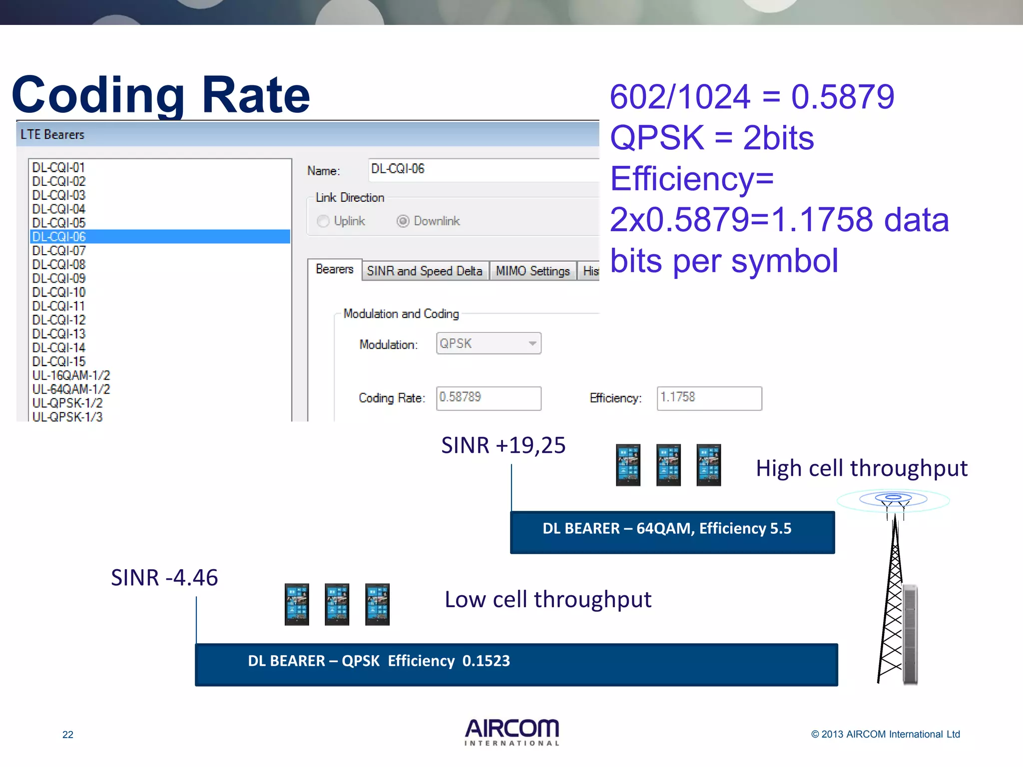 22 © 2013 AIRCOM International Ltd
Coding Rate 602/1024 = 0.5879
QPSK = 2bits
Efficiency=
2x0.5879=1.1758 data
bits per symbol
DL BEARER – 64QAM, Efficiency 5.5
SINR +19,25
High cell throughput
DL BEARER – QPSK Efficiency 0.1523
SINR -4.46
Low cell throughput
 