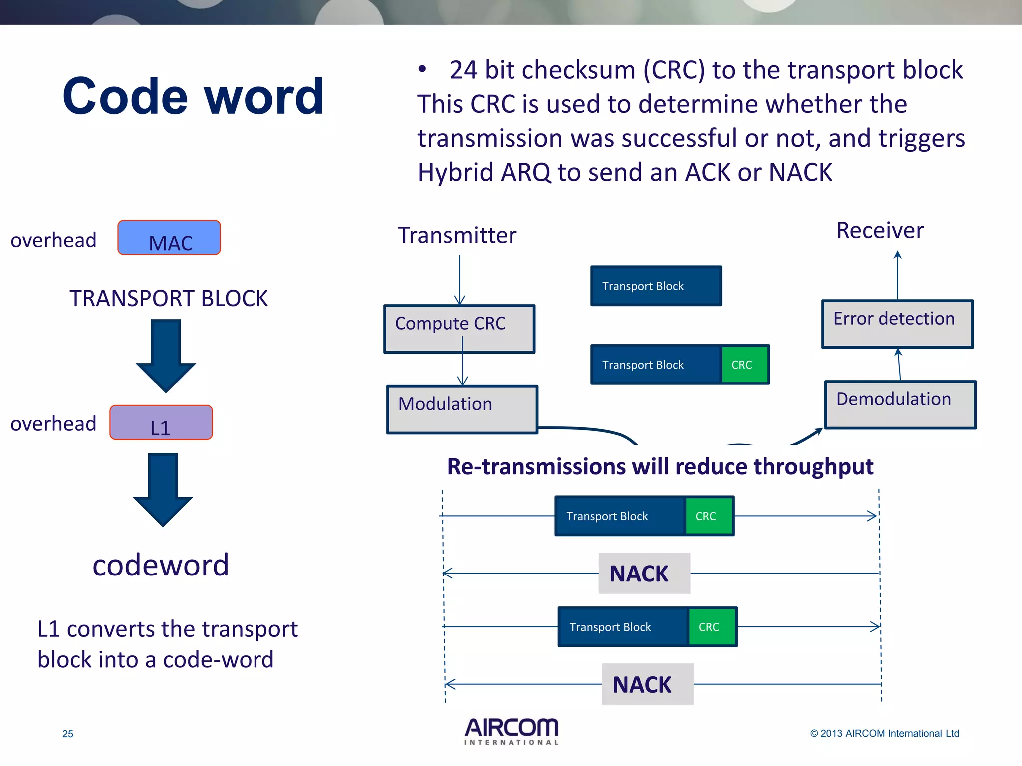 25 © 2013 AIRCOM International Ltd
Code word
L1
MACoverhead
overhead
TRANSPORT BLOCK
• 24 bit checksum (CRC) to the transport block
This CRC is used to determine whether the
transmission was successful or not, and triggers
Hybrid ARQ to send an ACK or NACK
codeword
Transmitter
Transport Block
Transport Block CRC
Compute CRC
Modulation
Receiver
Error detection
Demodulation
Transport Block CRC
NACK
Transport Block CRC
NACK
L1 converts the transport
block into a code-word
Re-transmissions will reduce throughput
 