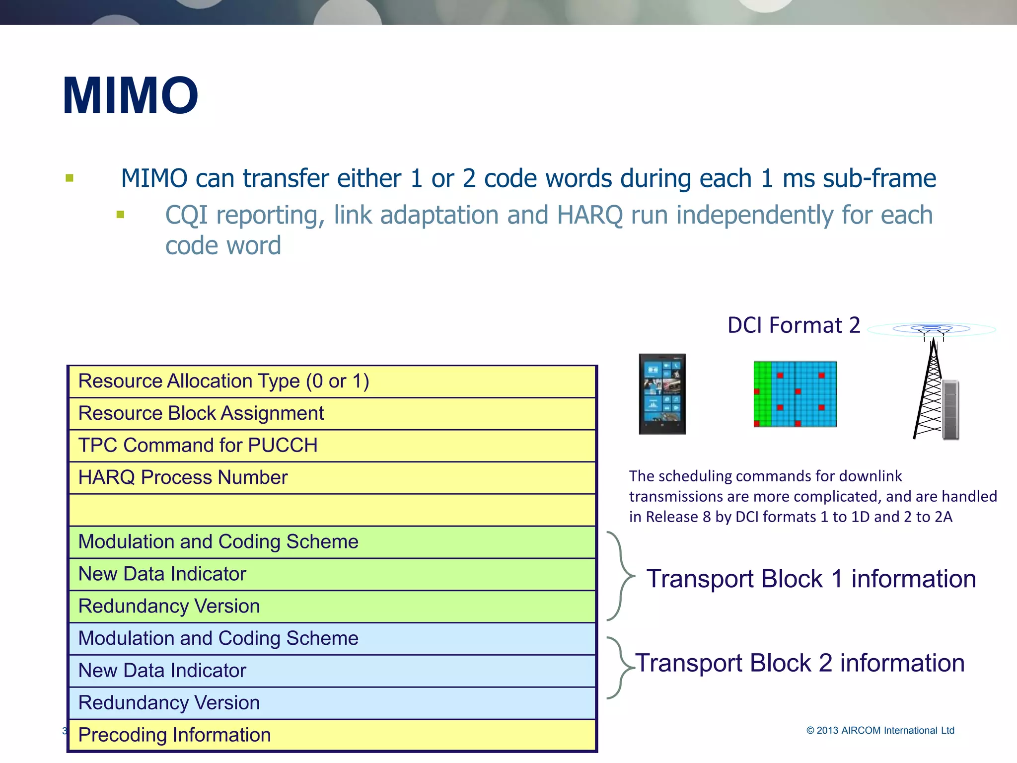 31 © 2013 AIRCOM International Ltd
MIMO
 MIMO can transfer either 1 or 2 code words during each 1 ms sub-frame
 CQI reporting, link adaptation and HARQ run independently for each
code word
Resource Allocation Type (0 or 1)
Resource Block Assignment
TPC Command for PUCCH
HARQ Process Number
Modulation and Coding Scheme
New Data Indicator
Redundancy Version
Modulation and Coding Scheme
New Data Indicator
Redundancy Version
Precoding Information
Transport Block 1 information
Transport Block 2 information
DCI Format 2
The scheduling commands for downlink
transmissions are more complicated, and are handled
in Release 8 by DCI formats 1 to 1D and 2 to 2A
 