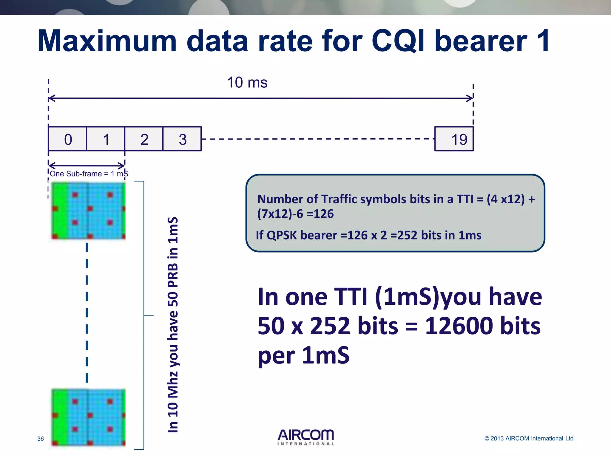 36 © 2013 AIRCOM International Ltd
0 1 2 3 19
One Sub-frame = 1 mS
10 ms
Number of Traffic symbols bits in a TTI = (4 x12) +
(7x12)-6 =126
If QPSK bearer =126 x 2 =252 bits in 1ms
In10Mhzyouhave50PRBin1mS
Maximum data rate for CQI bearer 1
In one TTI (1mS)you have
50 x 252 bits = 12600 bits
per 1mS
 