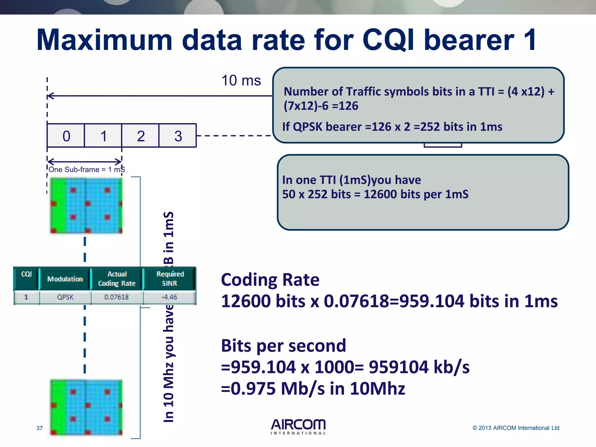 37 © 2013 AIRCOM International Ltd
0 1 2 3 19
One Sub-frame = 1 mS
10 ms
Number of Traffic symbols bits in a TTI = (4 x12) +
(7x12)-6 =126
If QPSK bearer =126 x 2 =252 bits in 1ms
In10Mhzyouhave50PRBin1mS
Maximum data rate for CQI bearer 1
In one TTI (1mS)you have
50 x 252 bits = 12600 bits per 1mS
Coding Rate
12600 bits x 0.07618=959.104 bits in 1ms
Bits per second
=959.104 x 1000= 959104 kb/s
=0.975 Mb/s in 10Mhz
 