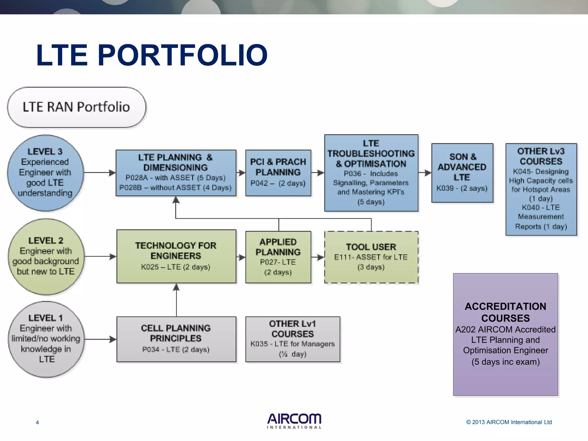 4 © 2013 AIRCOM International Ltd
LTE PORTFOLIO
ACCREDITATION
COURSES
A202 AIRCOM Accredited
LTE Planning and
Optimisation Engineer
(5 days inc exam)
 