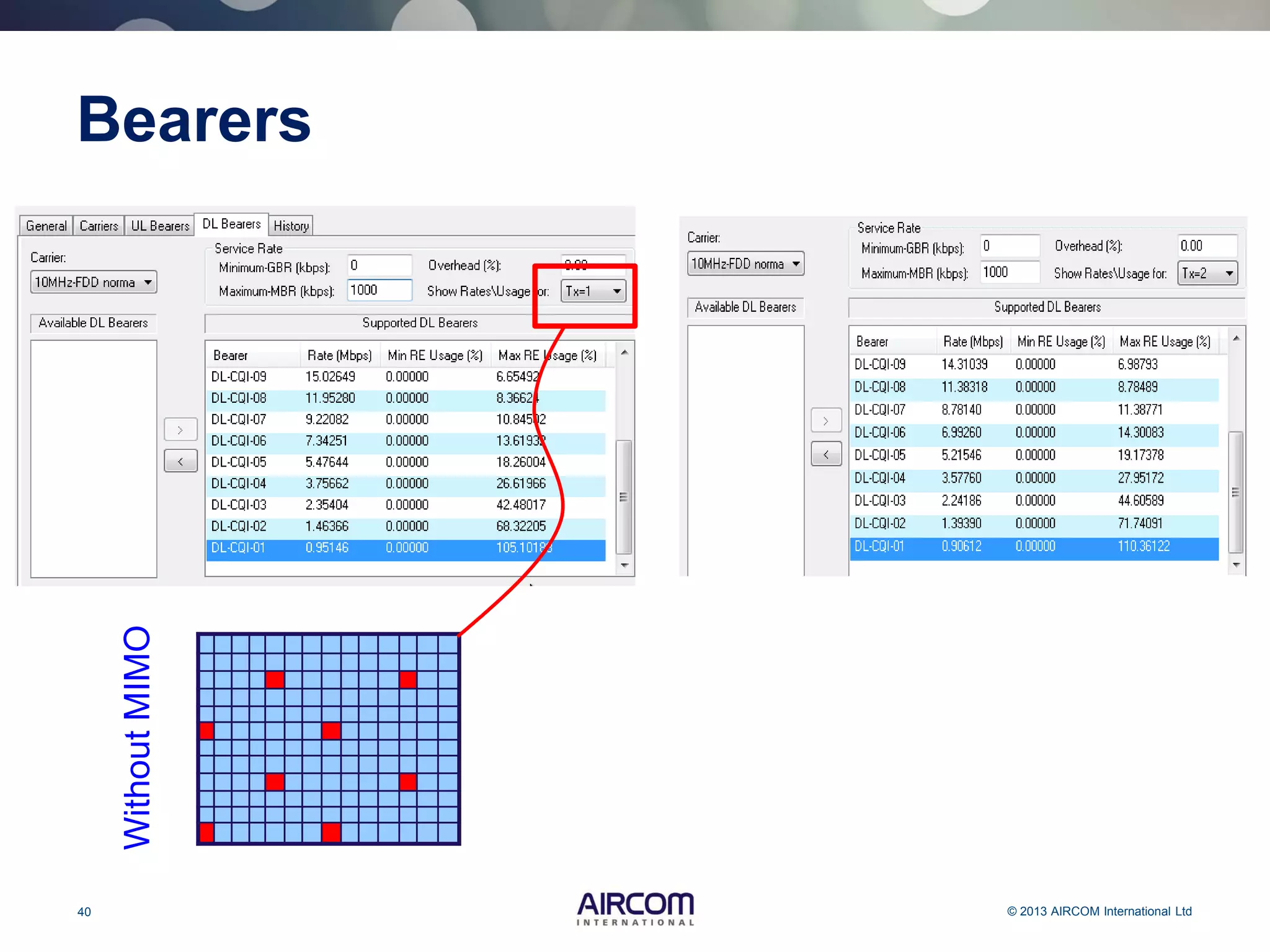 40 © 2013 AIRCOM International Ltd
BearersWithoutMIMO
 