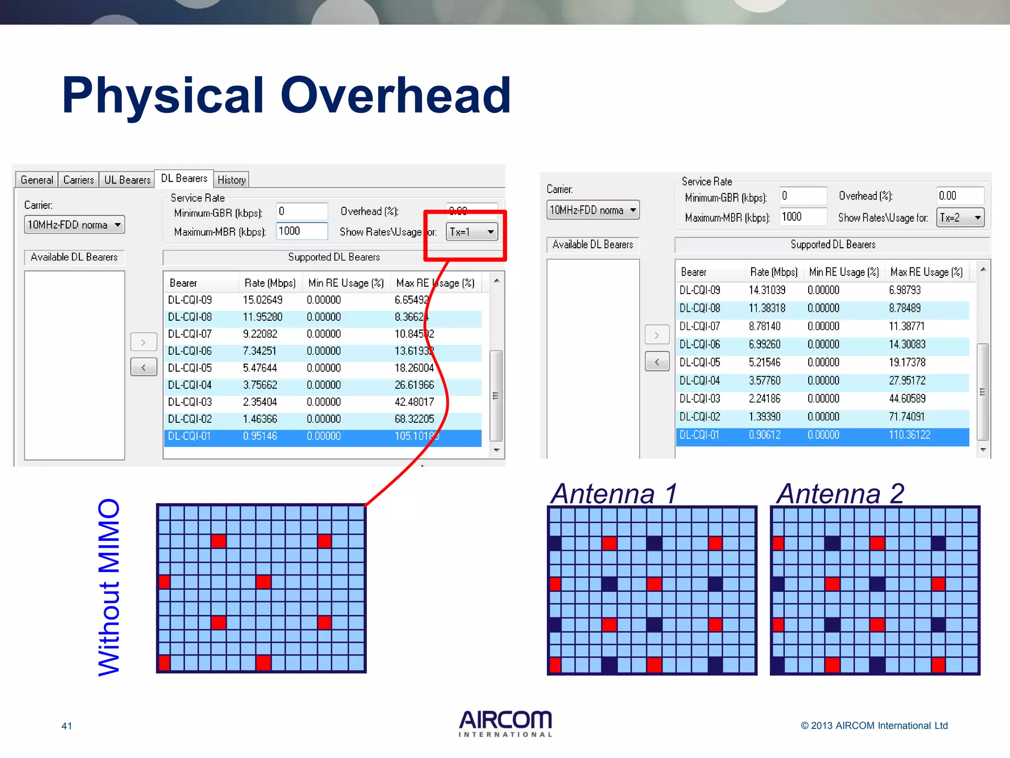 41 © 2013 AIRCOM International Ltd
Physical OverheadWithoutMIMO
Antenna 1 Antenna 2
 