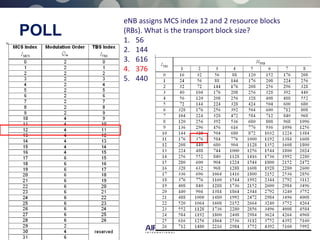 16 © 2013 AIRCOM International Ltd
POLL
eNB assigns MCS index 12 and 2 resource blocks
(RBs). What is the transport block size?
1. 56
2. 144
3. 616
4. 376
5. 440
 