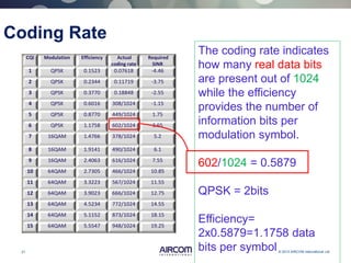 21 © 2013 AIRCOM International Ltd
CQI Modulation Efficiency Actual
coding rate
Required
SINR
1 QPSK 0.1523 0.07618 -4.46
2 QPSK 0.2344 0.11719 -3.75
3 QPSK 0.3770 0.18848 -2.55
4 QPSK 0.6016 308/1024 -1.15
5 QPSK 0.8770 449/1024 1.75
6 QPSK 1.1758 602/1024 3.65
7 16QAM 1.4766 378/1024 5.2
8 16QAM 1.9141 490/1024 6.1
9 16QAM 2.4063 616/1024 7.55
10 64QAM 2.7305 466/1024 10.85
11 64QAM 3.3223 567/1024 11.55
12 64QAM 3.9023 666/1024 12.75
13 64QAM 4.5234 772/1024 14.55
14 64QAM 5.1152 873/1024 18.15
15 64QAM 5.5547 948/1024 19.25
The coding rate indicates
how many real data bits
are present out of 1024
while the efficiency
provides the number of
information bits per
modulation symbol.
602/1024 = 0.5879
QPSK = 2bits
Efficiency=
2x0.5879=1.1758 data
bits per symbol
Coding Rate
 