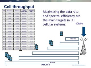 32 © 2013 AIRCOM International Ltd
Cell throughput
CQI = 1
CQI = 15
10Mhz
Maximizing the data rate
and spectral efficiency are
the main targets in LTE
cellular systems.
CQI
Modulation Efficiency
Actual
coding rate
Required
SINR
1 QPSK 0.1523 0.07618 -4.46
2 QPSK 0.2344 0.11719 -3.75
3 QPSK 0.3770 0.18848 -2.55
4 QPSK 0.6016 308/1024 -1.15
5 QPSK 0.8770 449/1024 1.75
6 QPSK 1.1758 602/1024 3.65
7 16QAM 1.4766 378/1024 5.2
8 16QAM 1.9141 490/1024 6.1
9 16QAM 2.4063 616/1024 7.55
10 64QAM 2.7305 466/1024 10.85
11 64QAM 3.3223 567/1024 11.55
12 64QAM 3.9023 666/1024 12.75
13 64QAM 4.5234 772/1024 14.55
14 64QAM 5.1152 873/1024 18.15
15 64QAM 5.5547 948/1024 19.25
 