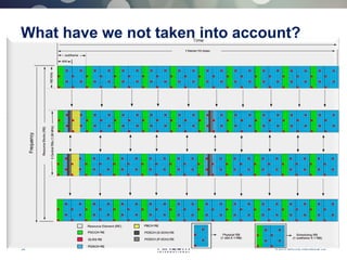 38 © 2013 AIRCOM International Ltd
What have we not taken into account?
 