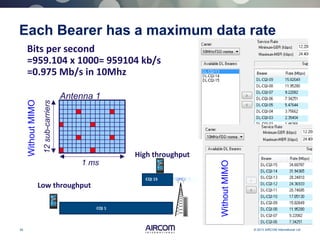 39 © 2013 AIRCOM International Ltd
Each Bearer has a maximum data rate
Antenna 1
1 ms
12sub-carriersBits per second
=959.104 x 1000= 959104 kb/s
=0.975 Mb/s in 10Mhz
WithoutMIMO
CQI 15
CQI 1
Low throughput
High throughput
WithoutMIMO
 