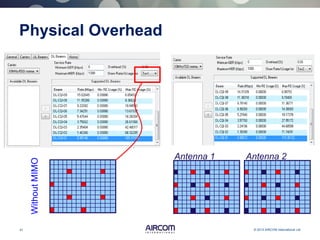 41 © 2013 AIRCOM International Ltd
Physical OverheadWithoutMIMO
Antenna 1 Antenna 2
 