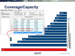 42 © 2013 AIRCOM International Ltd
Coverage/Capacity
CQI 1
CQI 15
CQI 14
CQI 13
CQI 12
CQI 11
CQI 10
CQI 9
CQI 8
CQI 7
CQI 6
CQI 5
CQI 4
CQI 1CQI 3
CQI 2
 