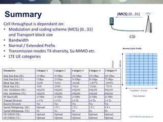 43 © 2013 AIRCOM International Ltd
Summary
Cell throughput is dependant on:
• Modulation and coding scheme (MCS) (0…31)
and Transport block size
• Bandwidth
• Normal / Extended Prefix
• Transmission modes TX diversity, Su-MIMO etc.
• LTE UE categories
CQI
(MCS) (0…31)
Normal Cyclic Prefix
7 symbols = 0.5 ms
FrequencyDomain
12subcarriers=180kHz
Time Domain
 