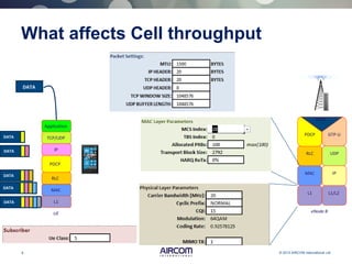 6 © 2013 AIRCOM International Ltd
What affects Cell throughput
L1/L2
IP
UDP
GTP-U
eNode B
L1
MAC
RLC
PDCP
Relay
L1
MAC
RLC
PDCP
UE
IP
Application
TCP/UDP
DATA
DATA
DATA
DATA
DATA
DATA
 