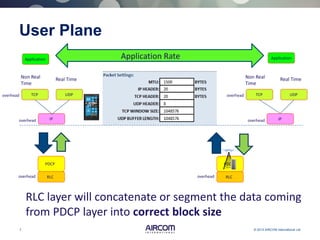 7 © 2013 AIRCOM International Ltd
User Plane
Application ApplicationApplication Rate
TCPoverhead UDP
Real TimeNon Real
Time
TCPoverhead UDP
Real TimeNon Real
Time
IPoverhead IPoverhead
RLC layer will concatenate or segment the data coming
from PDCP layer into correct block size
RLC
PDCP
overhead RLC
PDCP
overhead
 