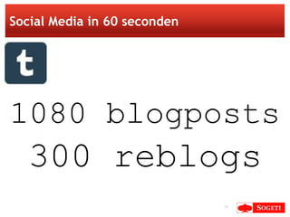 Social Media in 60 seconden 1080 blogposts 300 reblogs 