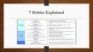 7 Habits Explained
 