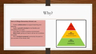 Why?
Here at Village Elementary School, we:
•
• Foster collaboration to support teaching and
learning.
• Apply a growth mindset to be flexible and
innovative in our work.
• Have fun to create a positive environment.
• Work hard, giving our best in all we do to achieve
our goals.
• Are a student-centered community focused on
the success of the whole child.
•
 