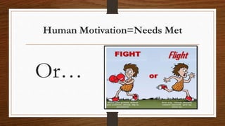 Human Motivation=Needs Met
Or…
 