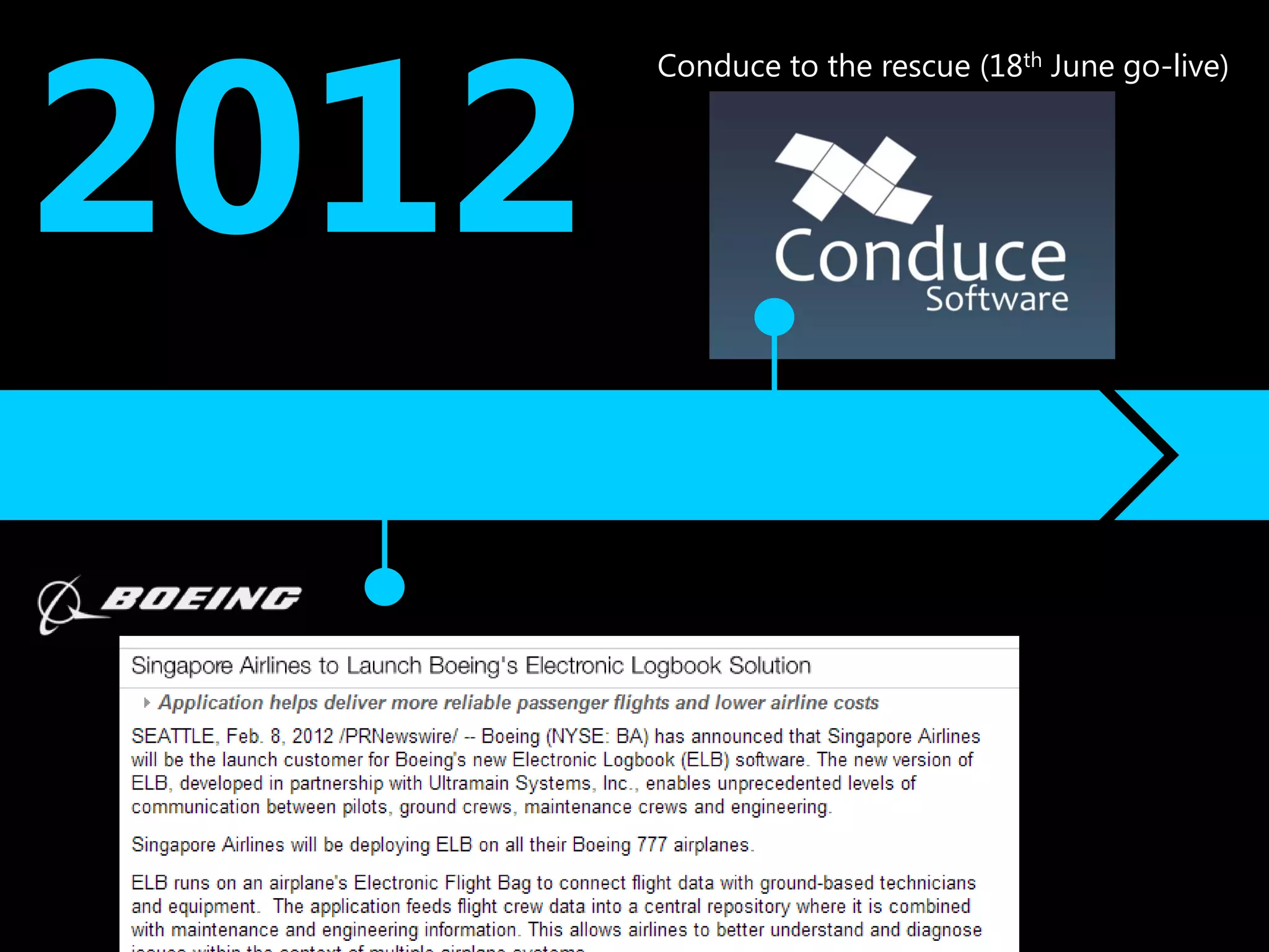 2012
       Conduce to the rescue (18th June go-live)
 