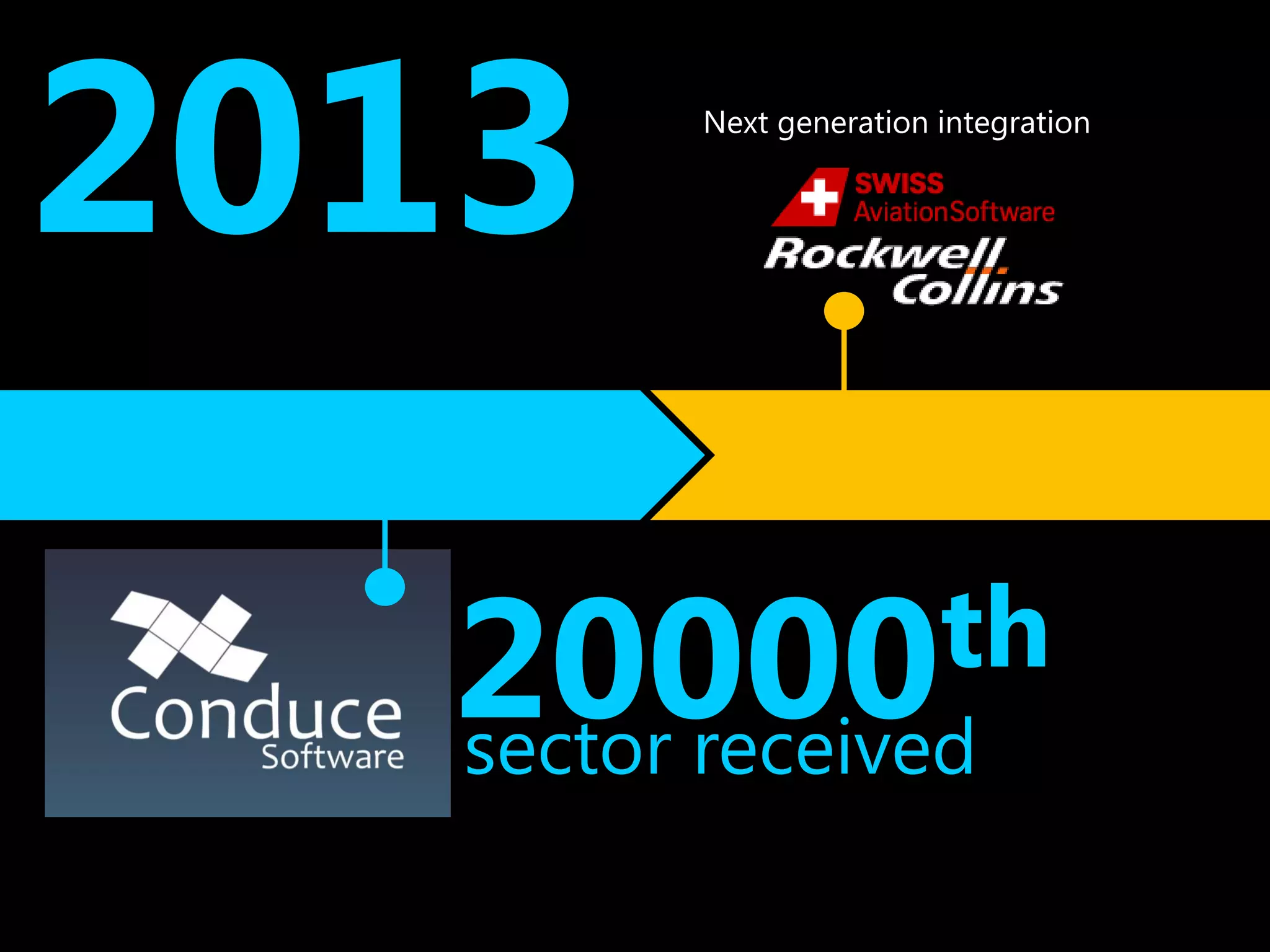 2013     Next generation integration




   20000 th
   sector received
 