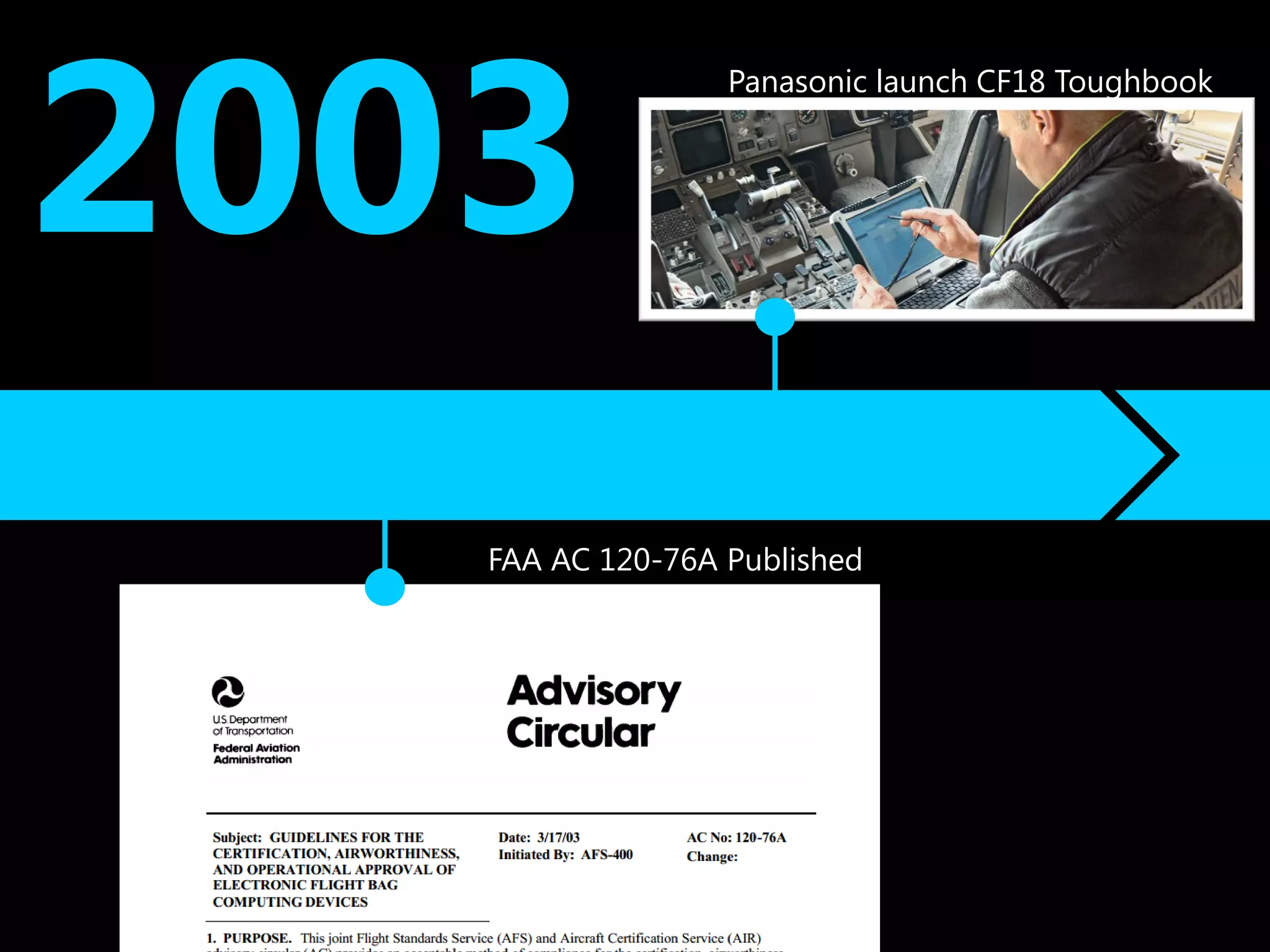2003
                  Panasonic launch CF18 Toughbook




   FAA AC 120-76A Published
 