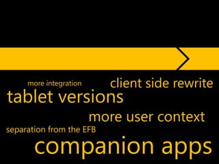more integration      client side rewrite
tablet versions
                        more user context
separation from the EFB

       companion apps
 