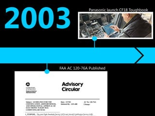 2003
                  Panasonic launch CF18 Toughbook




   FAA AC 120-76A Published
 