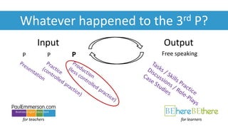 for teachers
Whatever happened to the 3rd P?
for learners
Input Output
P P P Free speaking
 