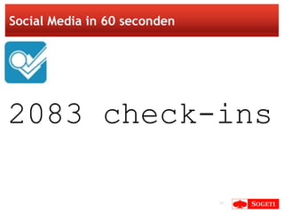 Social Media in 60 seconden 2083 check-ins 