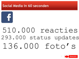 Social Media in 60 seconden 510.000 reacties 293.000 status updates 136.000 foto’s 