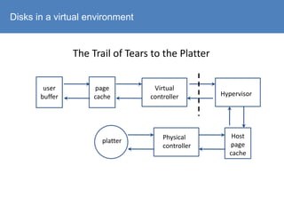 What every data programmer needs to know about disks