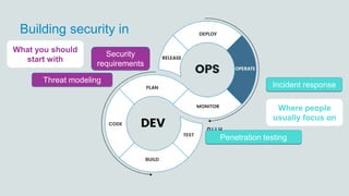 What Every Developer And Tester Should Know About Software Security