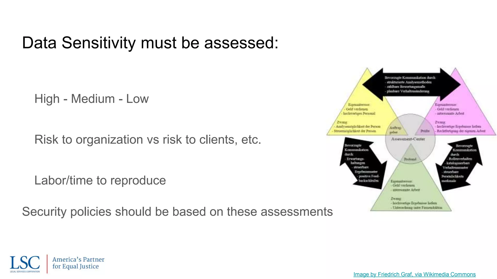 Data Sensitivity must be assessed:
High - Medium - Low
Risk to organization vs risk to clients, etc.
Labor/time to reproduce
Security policies should be based on these assessments
Image by Friedrich Graf, via Wikimedia Commons
 