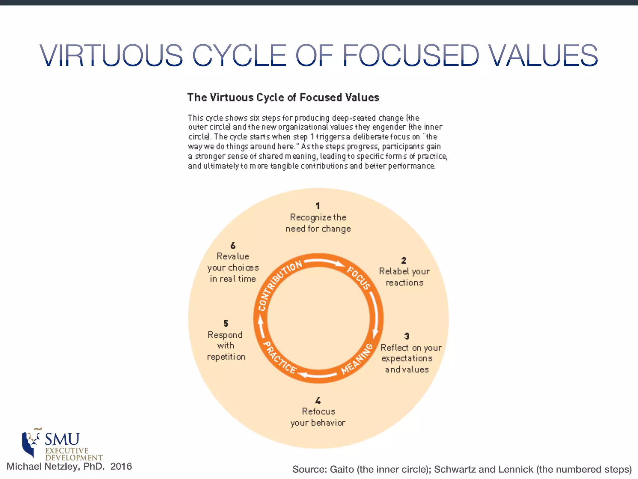 “ Reduction in emotion may
constitute an equally
important source of
irrational behavior.
- Antonio Damasio, author and neuroscientist
Michael Netzley, PhD. 2016
 