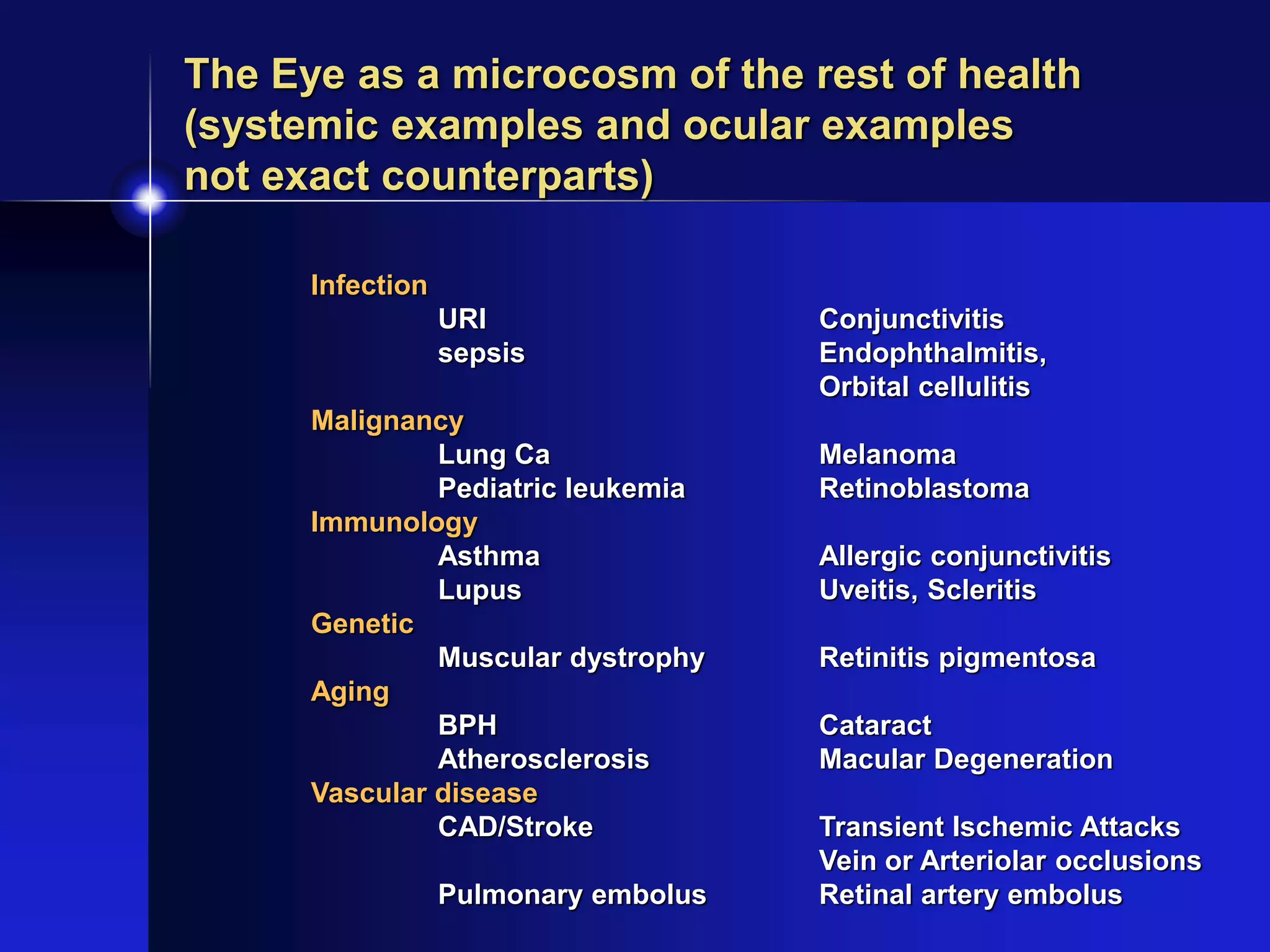 The Eye as a microcosm of the rest of health
(systemic examples and ocular examples
not exact counterparts)
Infection
URI Conjunctivitis
sepsis Endophthalmitis,
Orbital cellulitis
Malignancy
Lung Ca Melanoma
Pediatric leukemia Retinoblastoma
Immunology
Asthma Allergic conjunctivitis
Lupus Uveitis, Scleritis
Genetic
Muscular dystrophy Retinitis pigmentosa
Aging
BPH Cataract
Atherosclerosis Macular Degeneration
Vascular disease
CAD/Stroke Transient Ischemic Attacks
Vein or Arteriolar occlusions
Pulmonary embolus Retinal artery embolus
 