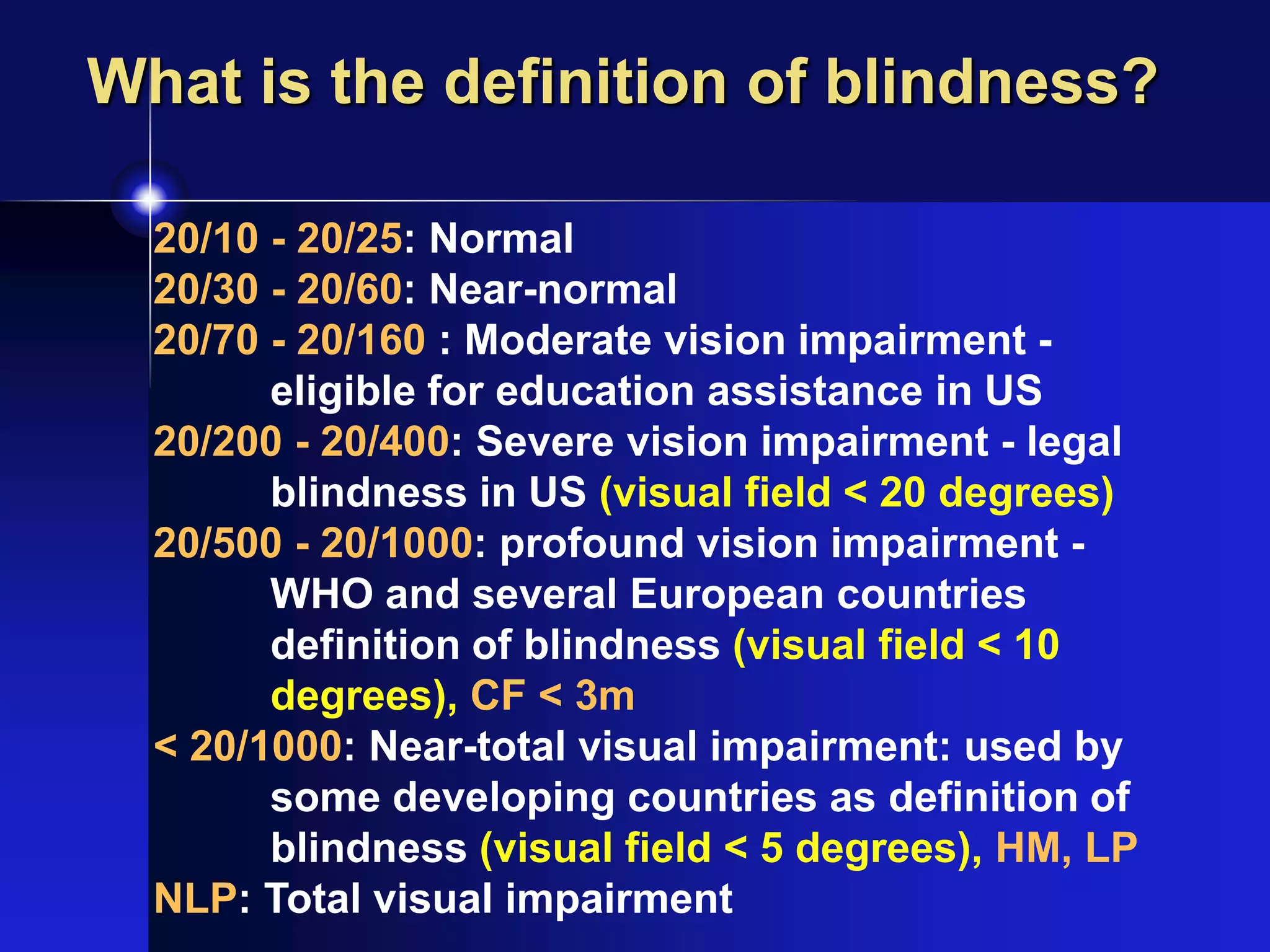 What is the definition of blindness?
20/10 - 20/25: Normal
20/30 - 20/60: Near-normal
20/70 - 20/160 : Moderate vision impairment -
eligible for education assistance in US
20/200 - 20/400: Severe vision impairment - legal
blindness in US (visual field < 20 degrees)
20/500 - 20/1000: profound vision impairment -
WHO and several European countries
definition of blindness (visual field < 10
degrees), CF < 3m
< 20/1000: Near-total visual impairment: used by
some developing countries as definition of
blindness (visual field < 5 degrees), HM, LP
NLP: Total visual impairment
 