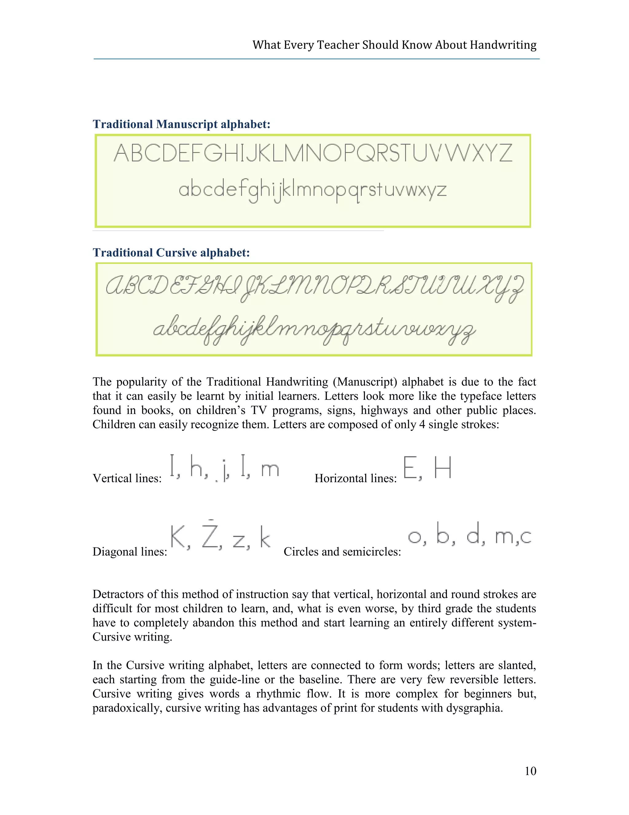 What Every Teacher Should Know About Handwriting




Traditional Manuscript alphabet:




Traditional Cursive alphabet:




The popularity of the Traditional Handwriting (Manuscript) alphabet is due to the fact
that it can easily be learnt by initial learners. Letters look more like the typeface letters
found in books, on children’s TV programs, signs, highways and other public places.
Children can easily recognize them. Letters are composed of only 4 single strokes:



Vertical lines:                               Horizontal lines:




Diagonal lines:                         Circles and semicircles:


Detractors of this method of instruction say that vertical, horizontal and round strokes are
difficult for most children to learn, and, what is even worse, by third grade the students
have to completely abandon this method and start learning an entirely different system-
Cursive writing.

In the Cursive writing alphabet, letters are connected to form words; letters are slanted,
each starting from the guide-line or the baseline. There are very few reversible letters.
Cursive writing gives words a rhythmic flow. It is more complex for beginners but,
paradoxically, cursive writing has advantages of print for students with dysgraphia.




                                                                                          10
 